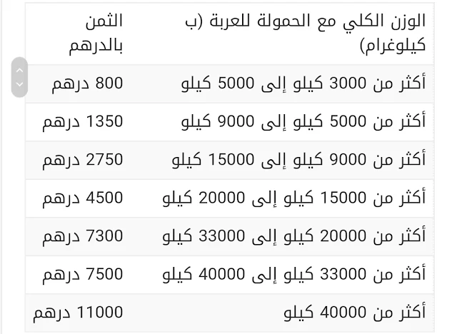 ثمن الضريبة على السيارات بالمغرب 2020