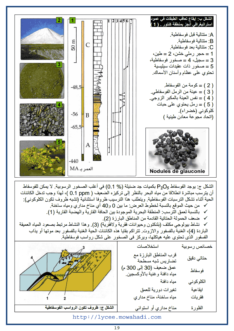 انجاز خريطة الجغرافيا القديمة 19