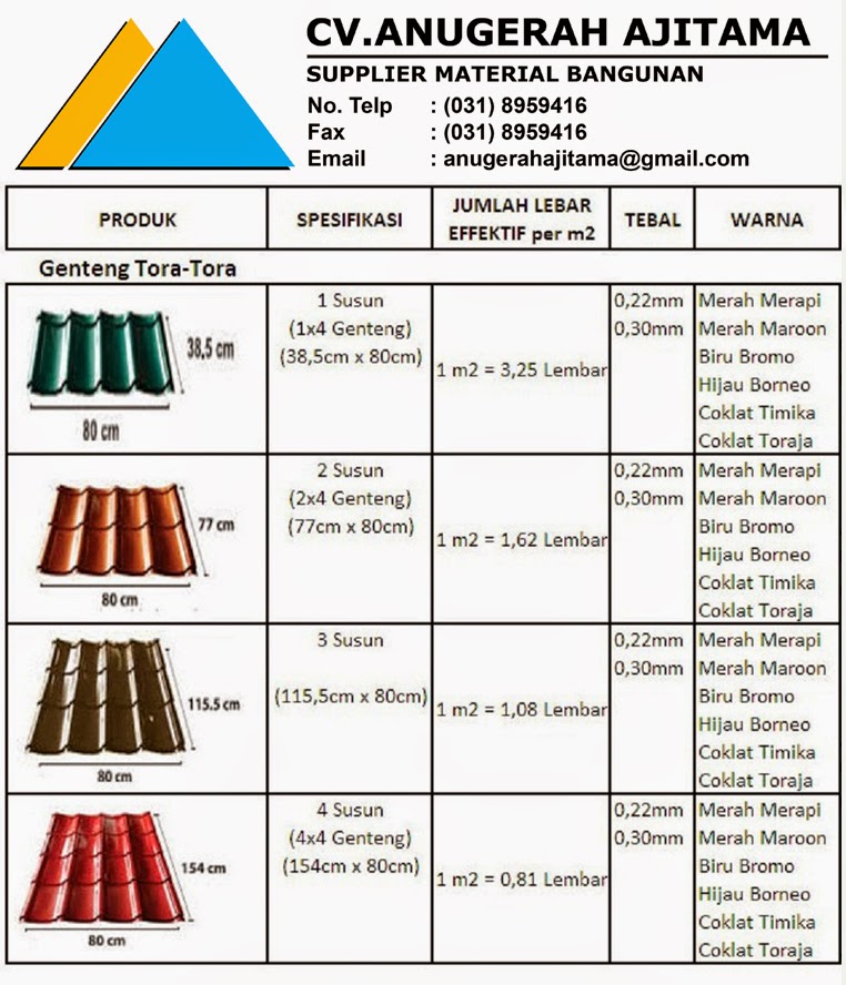 Harga Genteng Metal Tora Tora - Harga 11