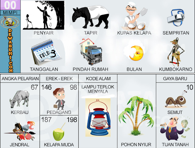 Penyair,Tapir,Sempritan,KupasKelapa,Bulan,Kalender/Tanggalan,Kumbokarno