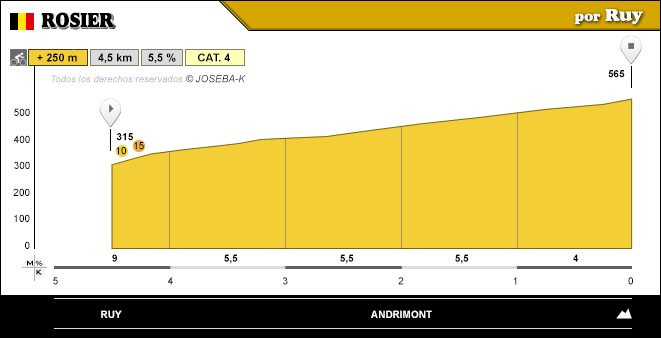 altimetria