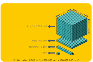 http://www.primaria.librosvivos.net/archivosCMS/3/3/16/usuarios/103294/9/6EP_Mat_cas_ud14_01a_UnidadesVolumen/actividad_1a.swf