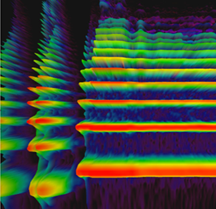 https://musiclab.chromeexperiments.com/Spectrogram/