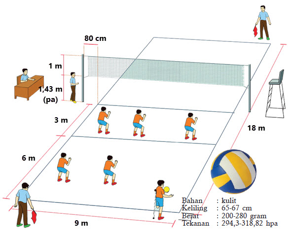 Permainan Bola Besar Bola voli  Mikirbae