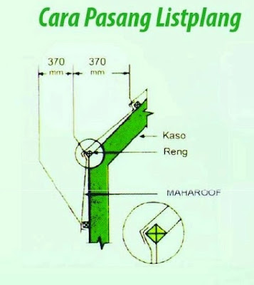 Harga Genteng Metal Maharoof Terbaru