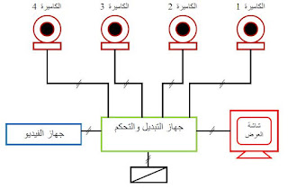 موسوعة الكهرباء والتحكم