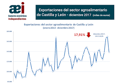 asesores económicos independientes 150-1 Javier Méndez Lirón