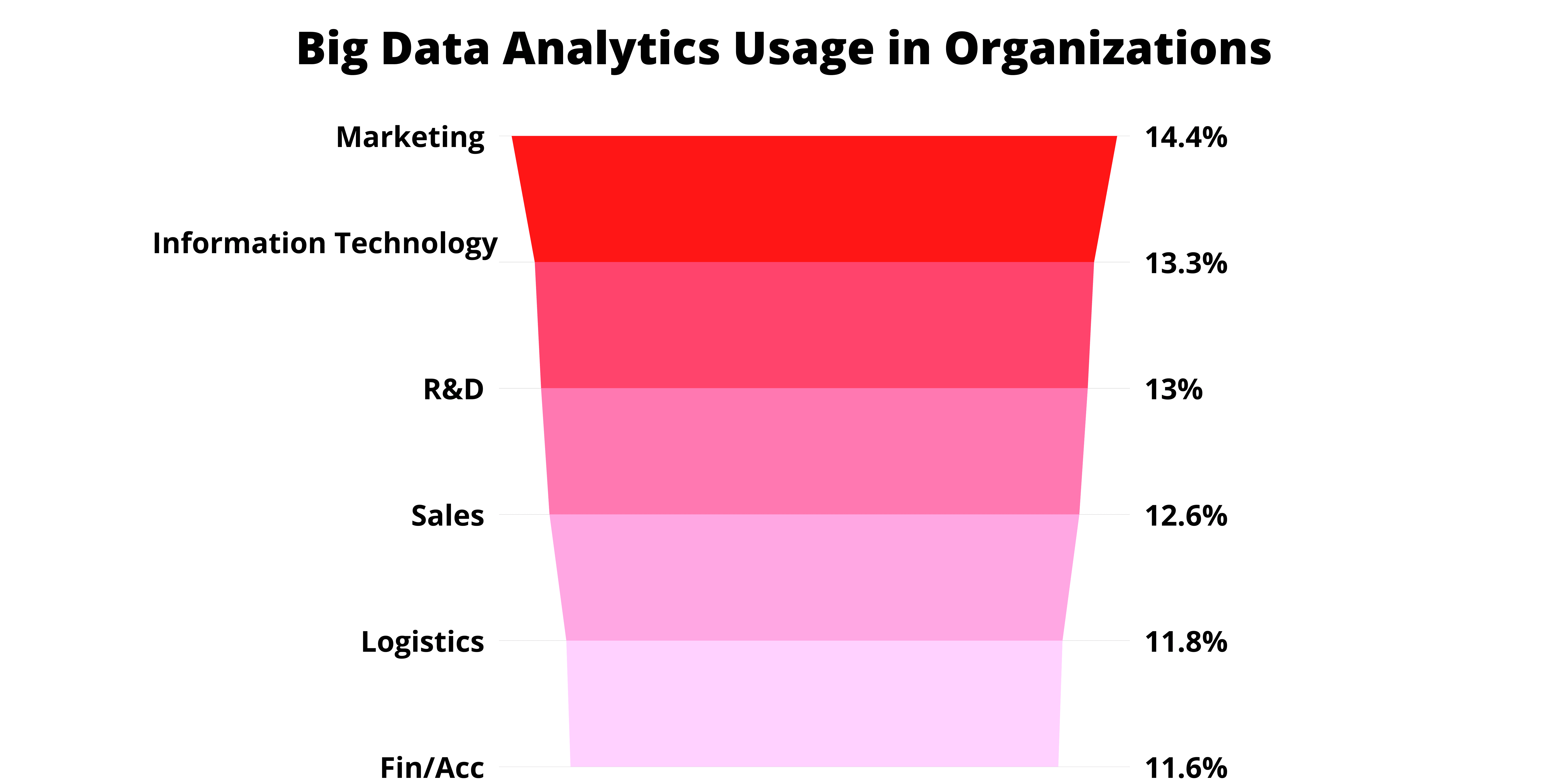 big data in marketing