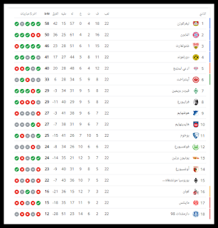 ترتيب بايرن ميونيخ في جدول البوندسليغا 2023-24