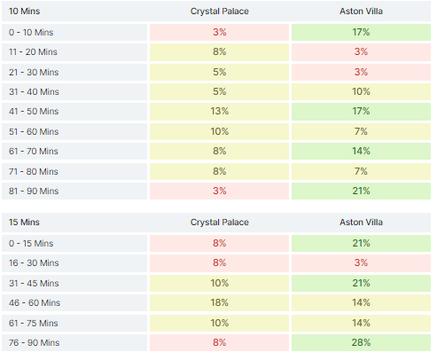 Crystal Palace vs Arsenal