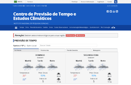 Previsão de Tempo - CPTEC/INPE