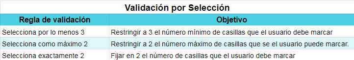 Google Forms: Configurar reglas para un formulario - Prodidáctica