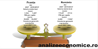 România a recuperat din decalajele economice doar procentual