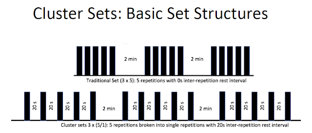 To Add 20 Kilograms In 3 Months Try This Bench Press Program