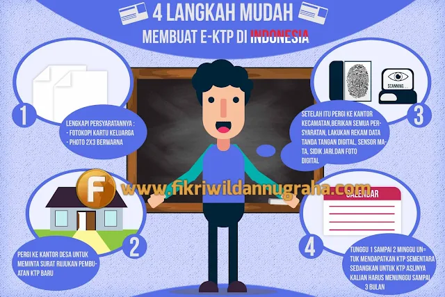 Proses Cara Membuat Dan Mengurus KTP pembuatan pengertian kartu tanda penduduk ektp e-ktp persyaratan umur usia elektronik surat keterangan rujukan desa kecamatan baru digital sementara contoh