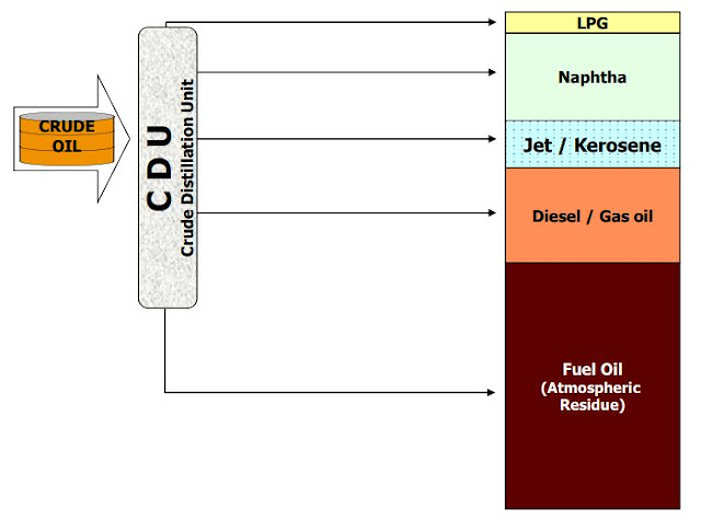 topping refinery, oil refinery, petroleum refinery, refinery, petroleum refinery engineering, crude oil refinery, refinery configuration, distillation, complexity, chemical engineering, refinery types, 