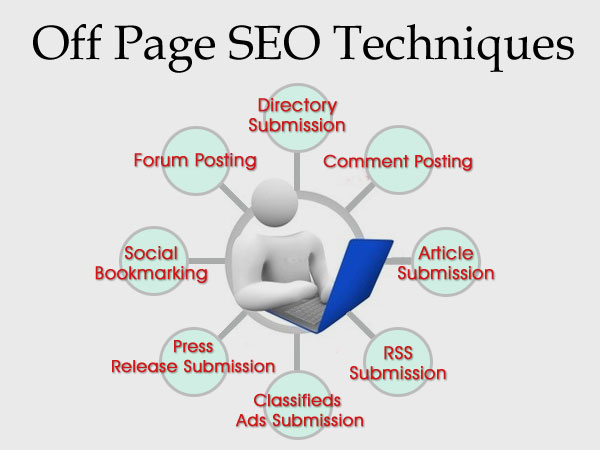 Offpage SEO Techniques