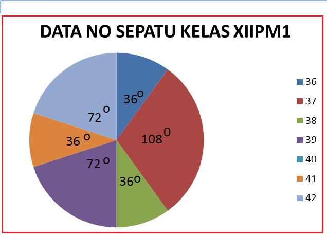 STATISTIK: Bagian I : Statistika Deskriptif I (Pendahuluan)