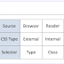 Generic Cascading Order