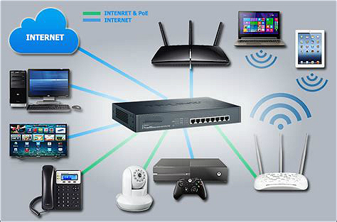 How switch works, Best Networking switch, PoE Switch, What is PoE Wsitch, What is a PoE, Giga Switch, What Is Gigabit Switch.