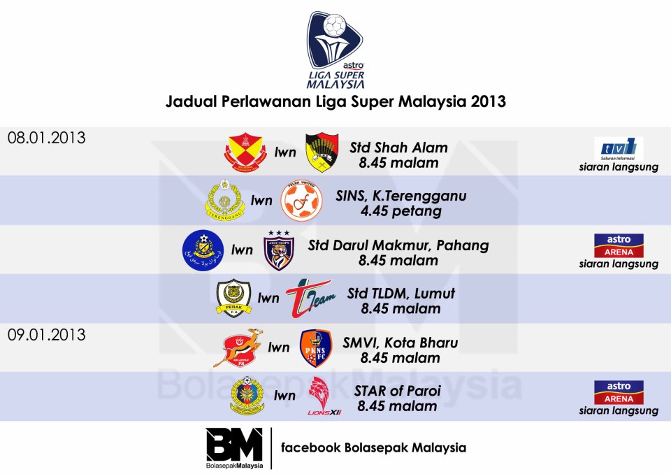 Keputusan Liga Super 8 Januari 2013