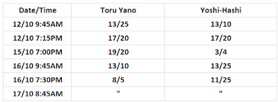 G1 Climax 30 Betting: Yano .vs. Yoshi-Hashi