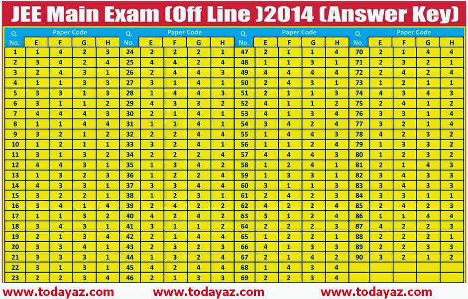 http://todayaz.com/jee-main-offline-paper-answer-key-2014-jee-main-2014-answer-key/2263