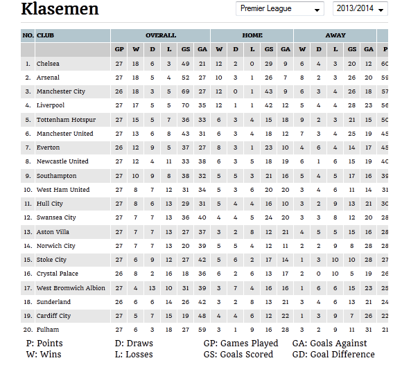 Klasemen Liga Premier Inggris 2017 – Informasi Seputar ...