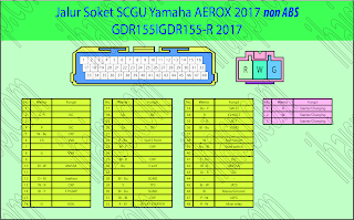 Jalur Soket SCGU/ECU Yamaha Aerox ABS dan Non ABS Kode GDR155/GDR155R 2017