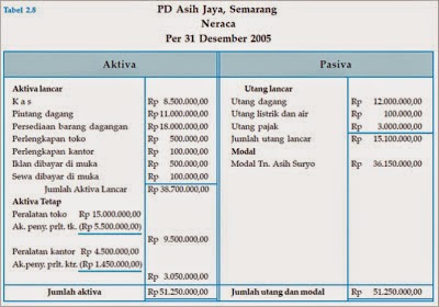 Program Akuntansi Murah Mudah dan Handal: Contoh Pembukuan 