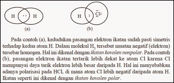 Ikatan Kovalen [Polar dan Non Polar]