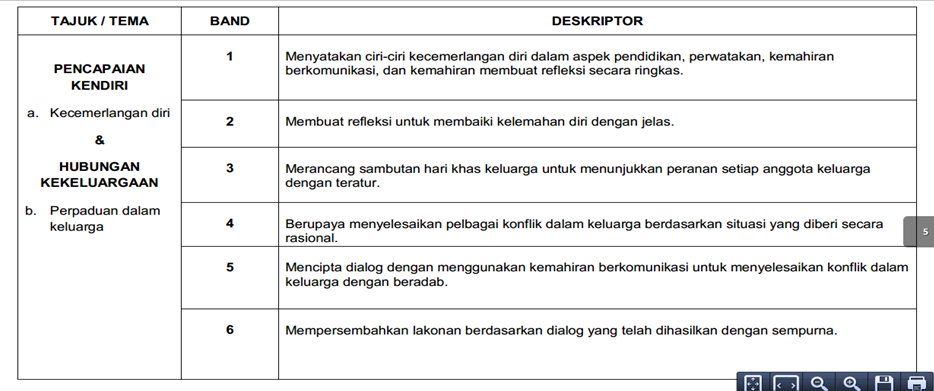 Konsep Pentaksiran Menurut Perspektif Islam