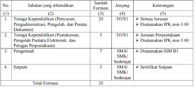 PENERIMAAN PEGAWAI KONTRAK DI LINGKUNGAN UNIVERSITAS TIDAR (MAGELANG) TAHUN 2016