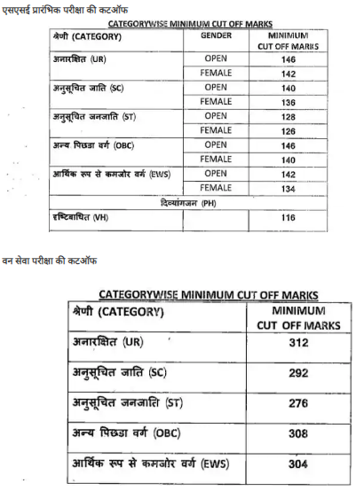 MPSC cut off 2020