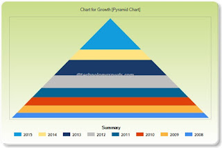 ChartPyramid