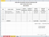 Format Aset Dana BOS 2018 Kab Rokan Hulu