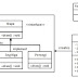 Pengertian dan Contoh Membuat Java Facade Pattern