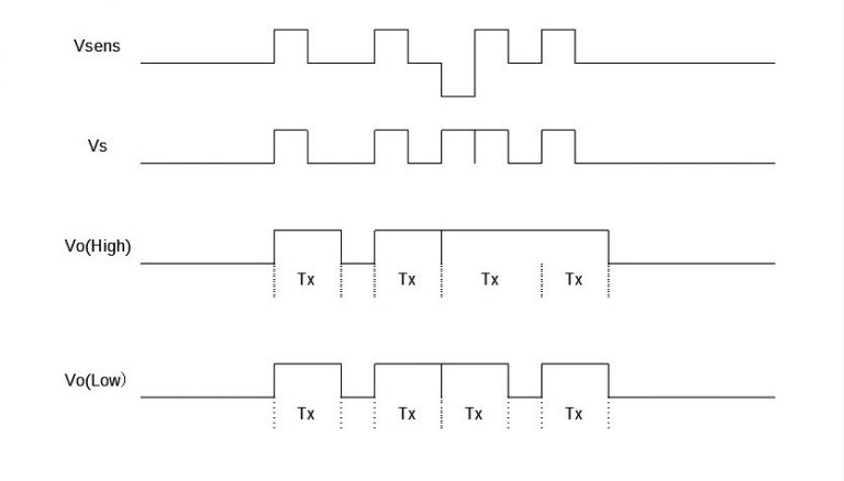 element used in this sensor is BIS0001