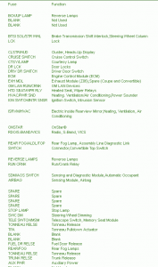 Fuse Box Chevrolet Corvette Instrument Panel 2009 Diagram