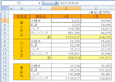 百万単位で表示