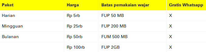 paket internet unlimited Indosat
