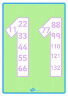 tablas de multiplicar formato llavero