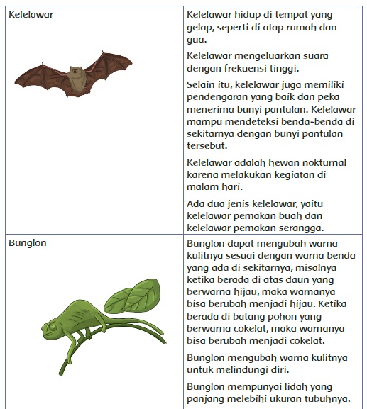 Kunci Jawaban Tematik Kelas 4 Tema 3 Subtema 2 Halaman 76 