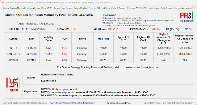 Indian Market Outlook: August 31, 2023