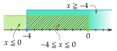 x≦0とx≧-4