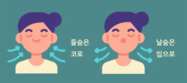 러닝 호흡법