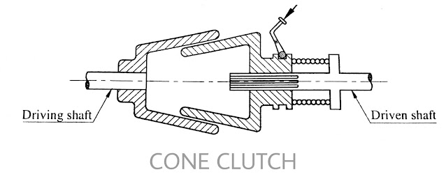 Cone-types-of-clutches