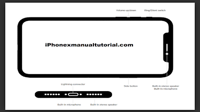 iPhone X User Guide PDF and Tips and Tricks