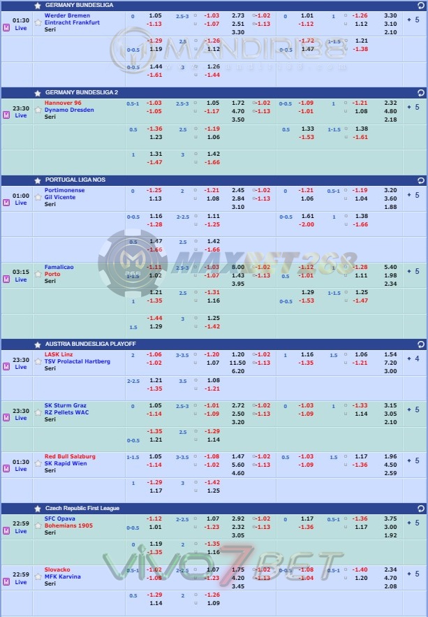 Jadwal Pertandingan Sepakbola Hari Ini, Rabu Tgl 03 - 04 Juni 2020