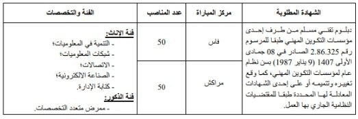 المندوبية العامة لإدارة السجون وإعادة الإدماج- مبارة توظيف 100 ظابط مربي ممتاز